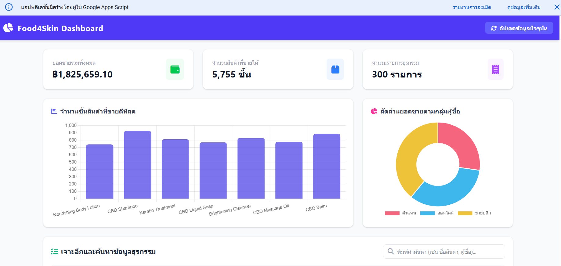 google dashboard