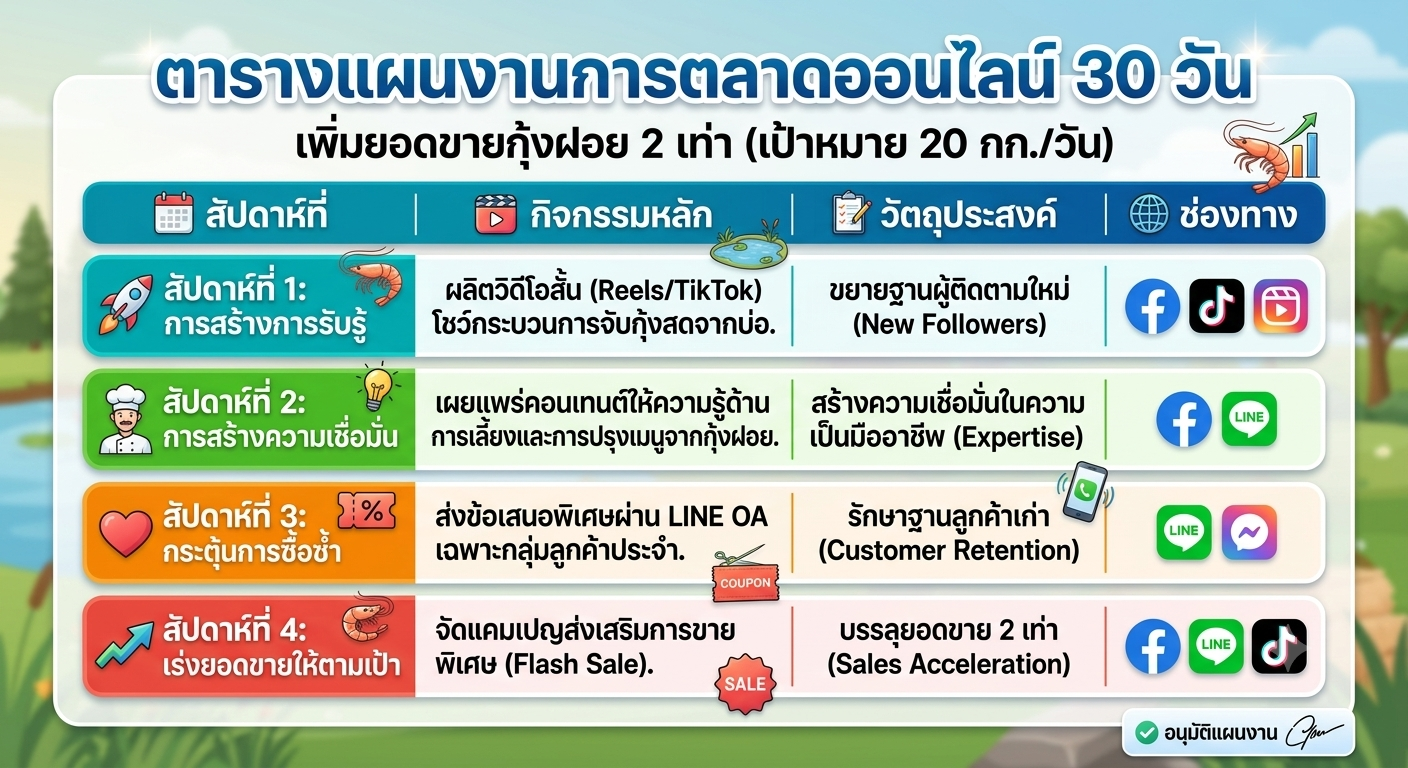 Day4-แผนธุรกิจ