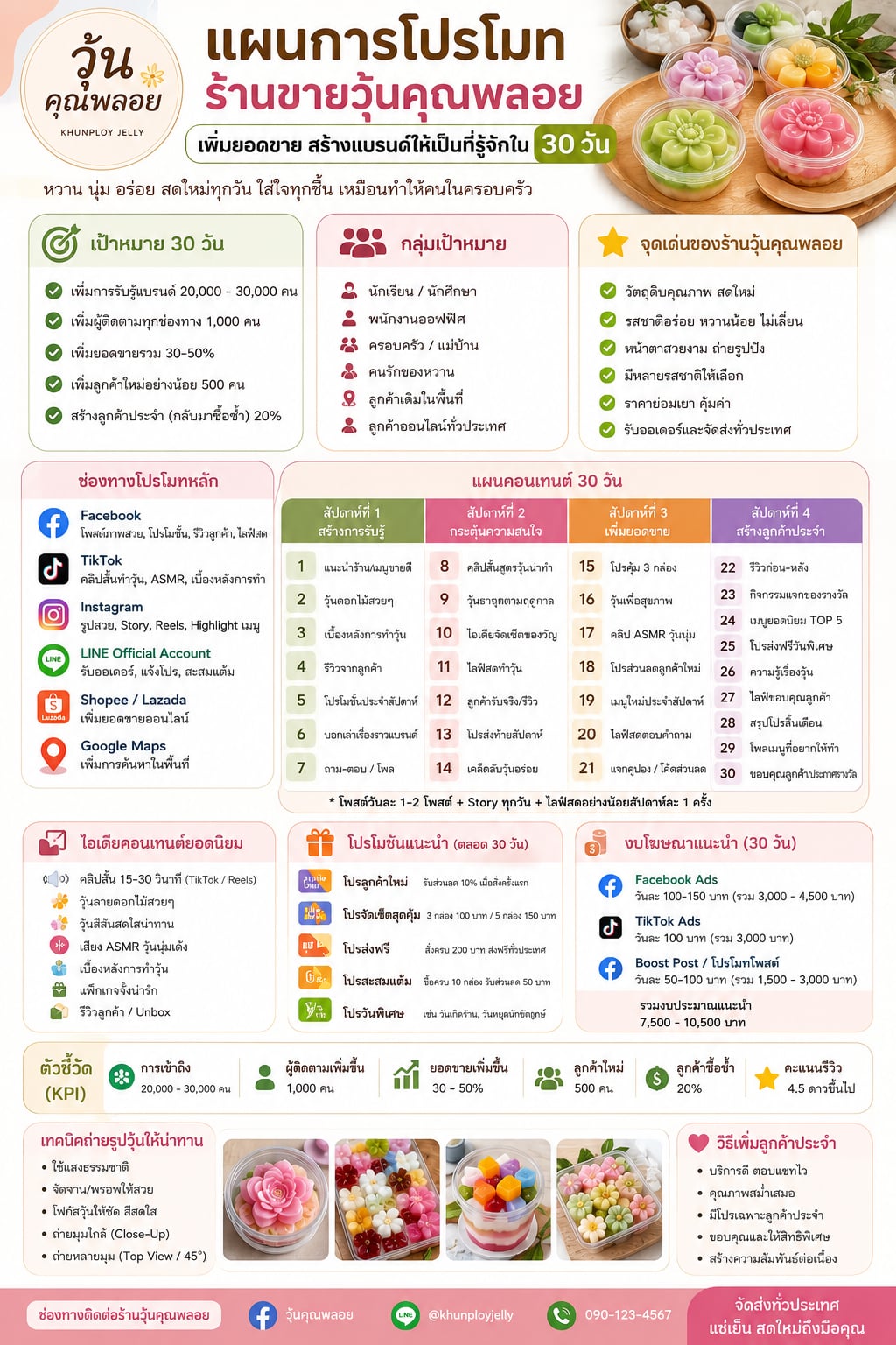แผนการโปรโมทร้านขายวุ้นคุณพลอย