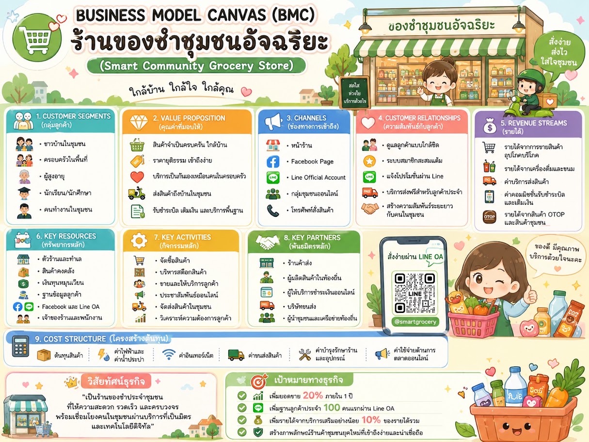 ฺิBMC
