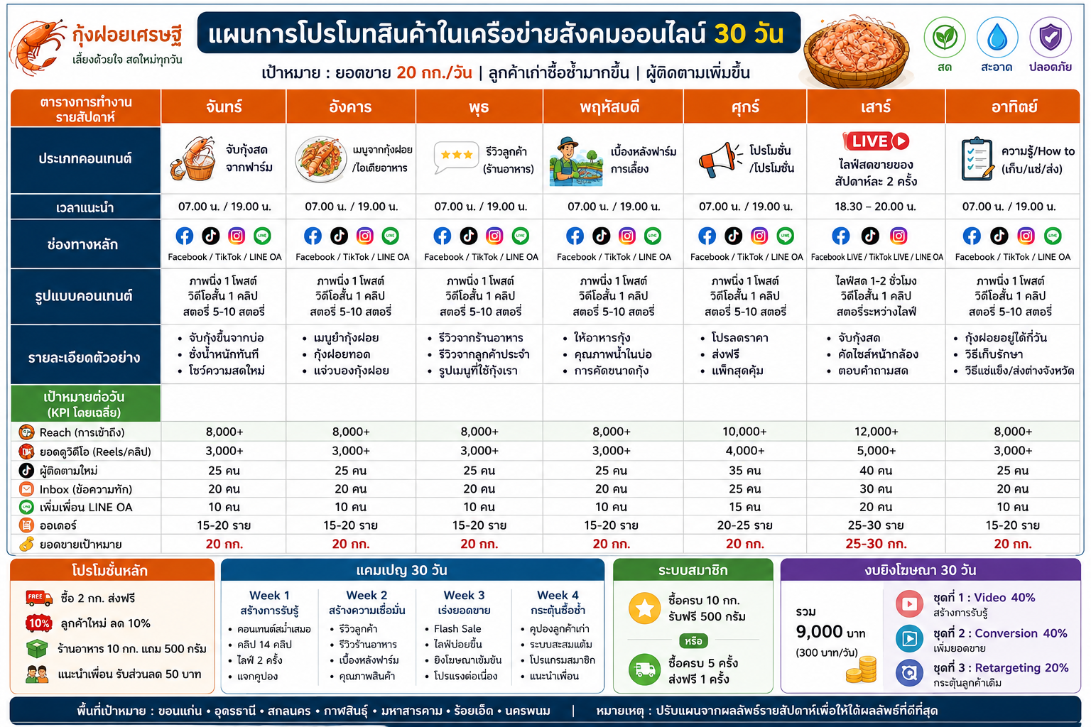 Day4-แผนธุรกิจ1