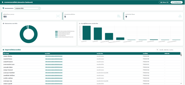 ผลงานตามไฟล์ของตนเอง: แบบ Gemini_Canvas_Dashboards
