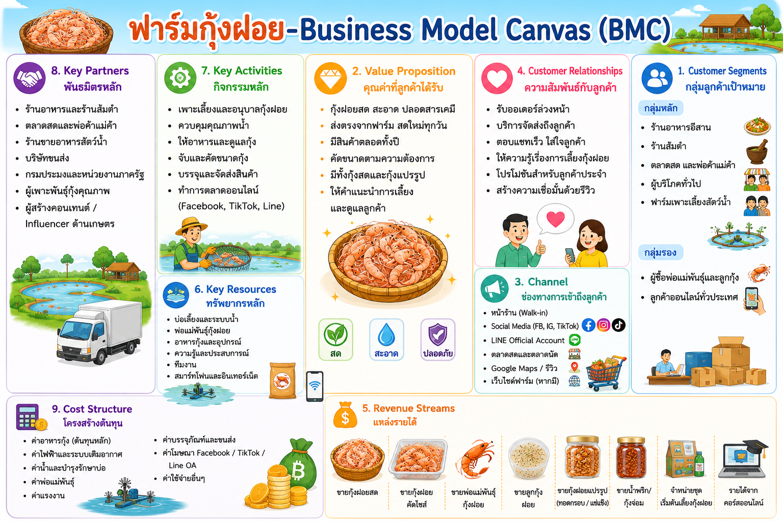 BMC-กุ้งฝอยเศรษฐี